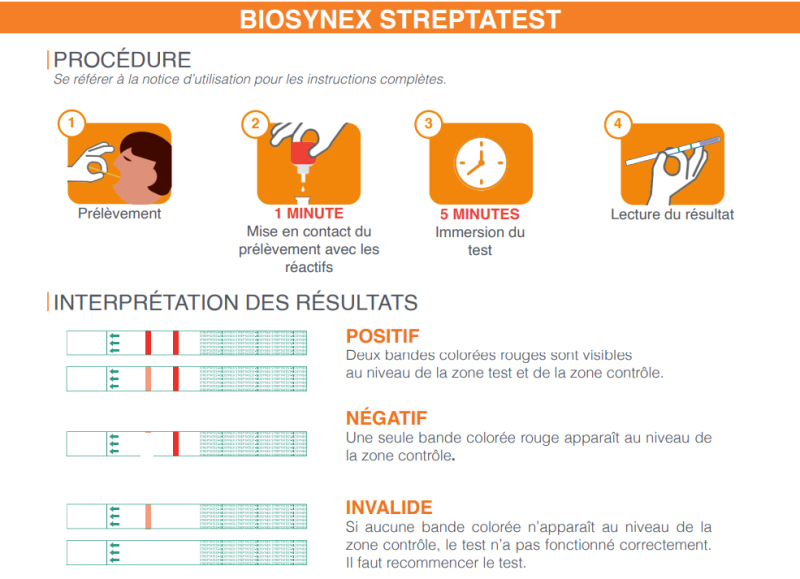 Réaliser un TROD angine dans votre Pharmacie du Village, aux Pennes Mirabeau